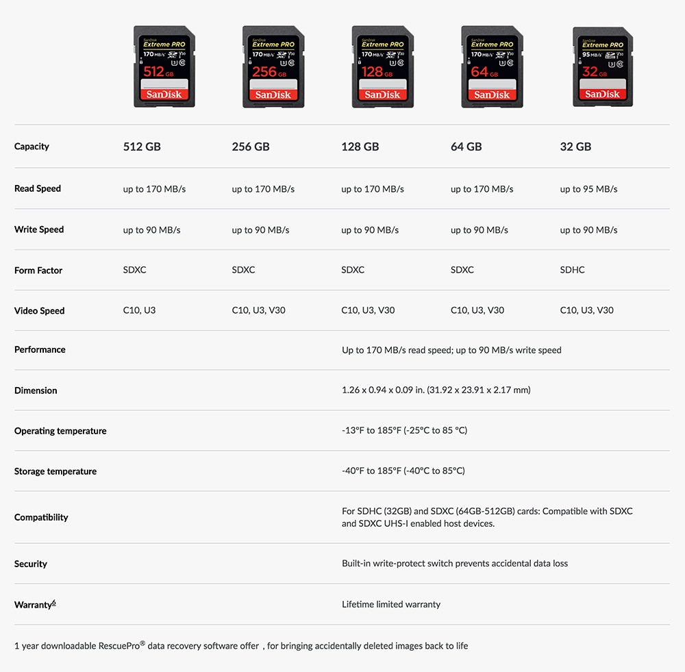 SanDisk-Extreme-PRO-Memory-Card-SD-card-64GB-512GB-128GB-256gb-32gb-Memory-Card-U3-4k-High-Speed-Cla-32905725438